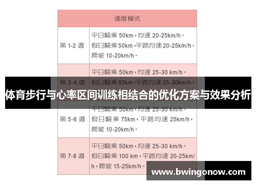体育步行与心率区间训练相结合的优化方案与效果分析
