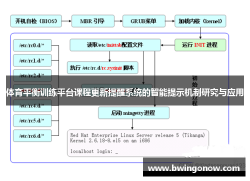 体育平衡训练平台课程更新提醒系统的智能提示机制研究与应用