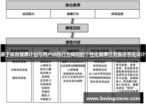 基于体育健康计划与用户训练行为倾向的个性化健康任务推送系统设计