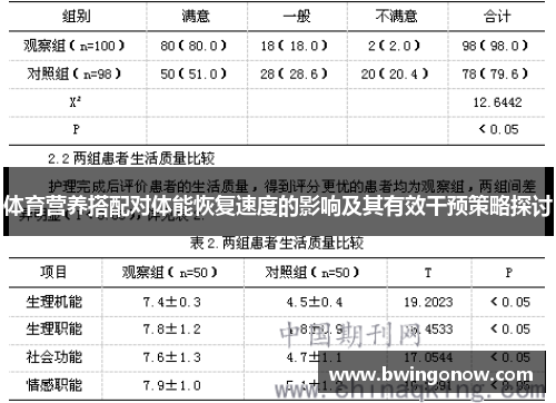 体育营养搭配对体能恢复速度的影响及其有效干预策略探讨