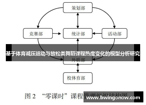 基于体育减压运动与放松类舞蹈课程热度变化的模型分析研究