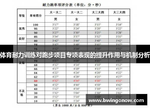 体育耐力训练对跑步项目专项表现的提升作用与机制分析