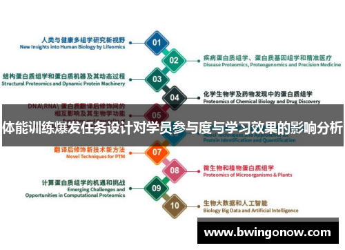 体能训练爆发任务设计对学员参与度与学习效果的影响分析